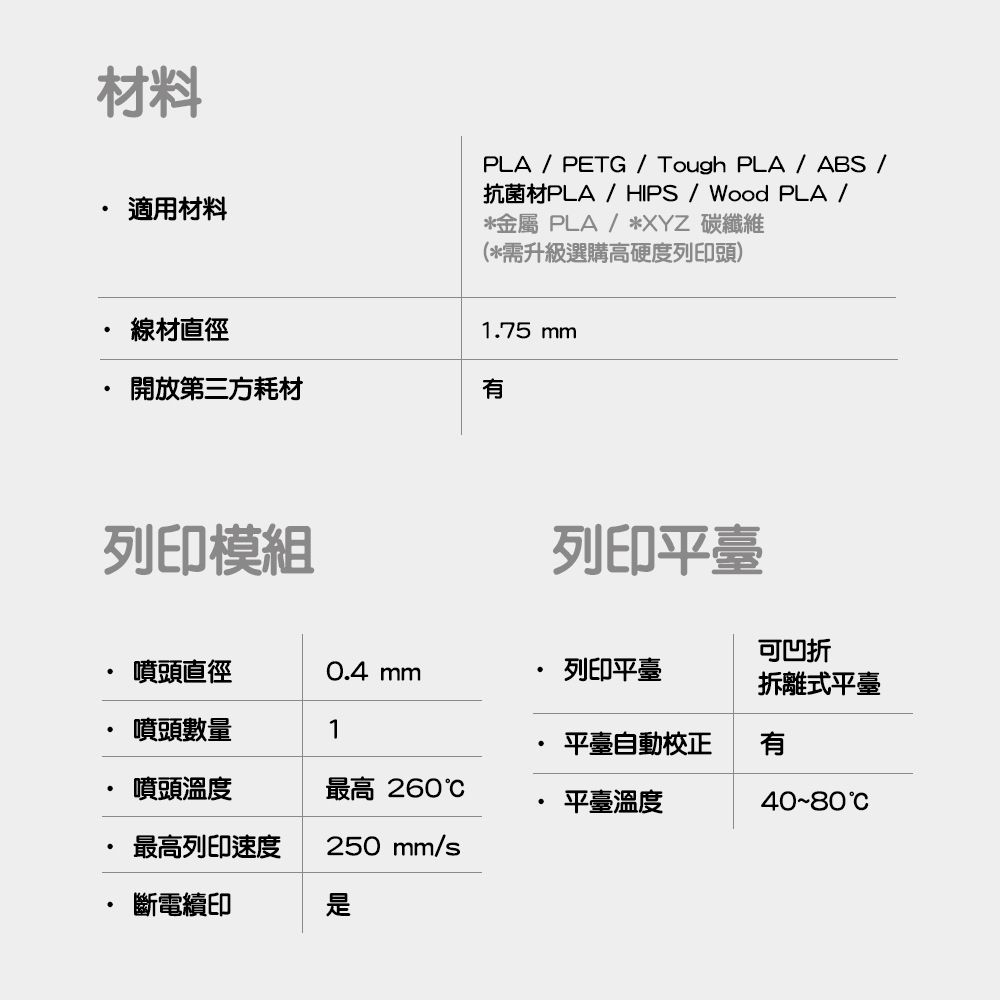 材料適用材料PLA  PETG / Tough PLA / ABS /抗菌材PLA/HIPS / Wood PLA /金屬 PLA /* 碳纖維(*需升級選購高硬度列印頭)線材直徑1.75 mm開放第三方耗材列印模組列印平臺可凹折噴頭直徑0.4 mm列印平臺拆離式平臺噴頭數量1平臺自動校正噴頭溫度最高 260平臺溫度40-80最高列印速度250mm/s斷電續印