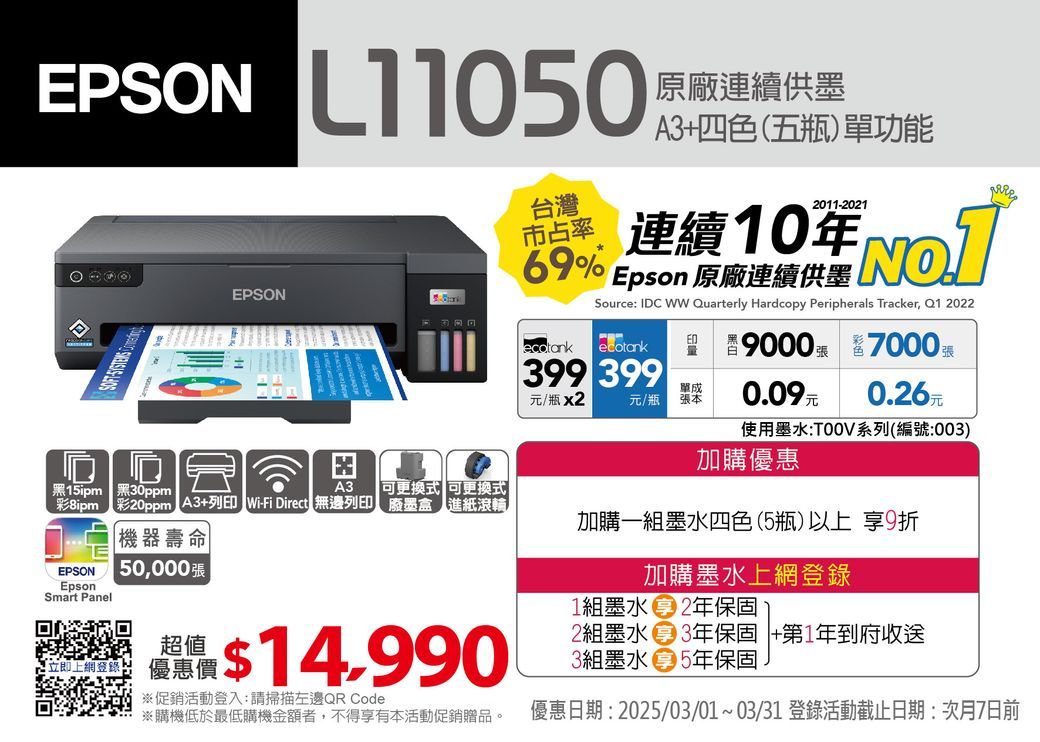 EPSON L1100台灣市占率EPSON原廠連續供墨A3+四色(五瓶)單功能2011-2021連續10年69% Epson 原廠連續供墨Source IDC WW Quarterly Hardcopy Peripherals Tracker, Q1 2022 ecotank9000  7000399 399單成元/瓶x2元/瓶張本0.09元0.26元使用墨水:系列(編號:003)加購優惠 黑30ppmA3可更換式 可更換式彩8ipm 彩20ppm A3+列印 Wi-Fi Direct 無邊列印 廢墨盒 進紙滾輪加購一組墨水四色(5瓶)以上享9折機器壽命EPSONEpsonSmart Panel 50,000張加購墨水超值上網登錄: 優惠價$14.990※促銷活動登入:請掃描左邊QR Code※購機低於最低購機金額者,不得享有本活動促銷贈品。1組墨水 2年保固2組墨水 3年保固 +第1年到府收送3組墨水 5年保固優惠日期: 2025/03/01~03/31 登錄活動截止日期:次月7日前