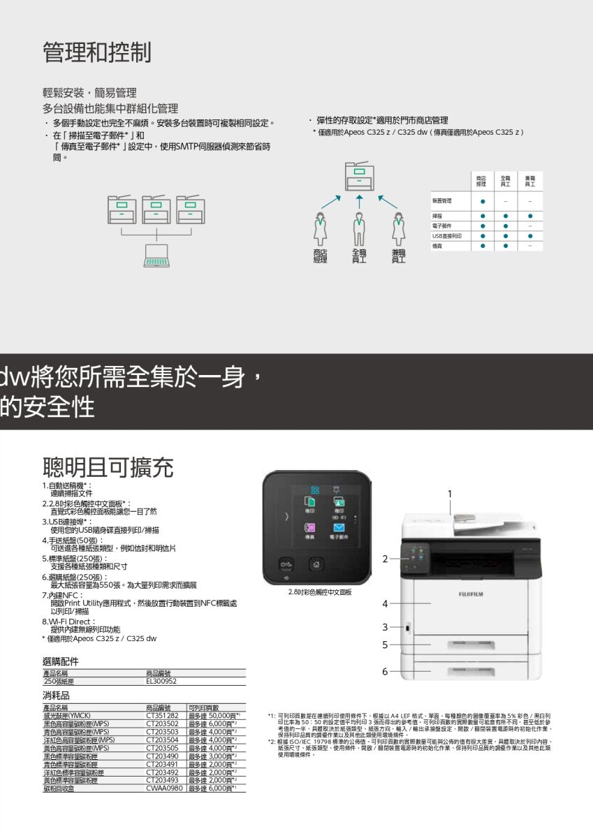 控制輕鬆安裝簡易管理多台設備也能集中群組化管理多個手動也完不麻煩安裝多台時可複製相。在至電子郵件和至電子郵件設定中使用SMTP伺服器偵測來節省時間。彈性存取設定適用於門市商店管理 僅適用於Apeos C35z/C325(傳真僅適用於Apeos C325 z)dw所需全集於一身安全性聰明且可擴充1.自動機連續掃描文件2.2.8彩色觸控中文直覺式彩色觸控面板能讓您一目了然3.USB連接埠*使用您USB隨身碟直接列印/掃描4.手送紙盤(50)可送進各種紙張類型,例如信封和明信片5.紙盤(250張)支援各種紙張種類和尺寸6.選購紙盤(250張)最大紙張550張。為大量列印需求而搞展7.內建NFC:開啟Print Utility應用程式,然後放置行動到NFC標籤處以列印/掃描-Fi Direct :提供內建無線列印功能* 僅適用於Apeos C325z/C325 dw2.8彩色觸控中文面板選購配件產品名稱250張纸消耗品產品名稱商品編號EL3009522356商店煙管理掃描電子郵件传真感光(YMCK)黑色容量(MPS)容量碳粉(MPS)洋紅色容量粉(MPS)黄色高容量(MPS)黑色標準容量碳粉匣青色標準容量碳粉匣洋紅色標準容量磁粉匣黄色標準容量碳粉匣磁粉回收益商品編號CT351282可列印 50,000”CT203502 6,000:CT203503 「最多4,000:CT203504 最多4,000*?CT203505 同多達4,000:最多達3,000CT203490CT203491 最多達2,000頁2最多達2,000頁:CT203492CT203493 最多達2,000頁CWAA0980 最多達6,000頁*1: 可列印在連續列印使用條件下,根據以A4 LEF 格式的為5% 彩色/黑白列印比率為50:50的設定平均列印3張而得出的參考值。可列印的會有所不同,甚至低於參考值的一半,取決於紙張類型紙張方向輸入/輸出承接盤設定開啟/裝置電源時的初始化,列印的以及其他使用環境條件。*2: 根據ISO/IEC 19798 標準的公佈值。可列印頁數的實際數量可能與公佈的值有很大。取決於列印內容紙張尺寸、紙張類型、使用條件、開啟/裝置電源時的初始化、保持列印品質的調優作業以及其他此類使用環境條件。