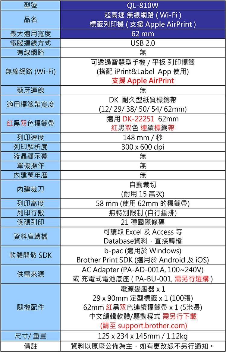 型號品名最大適用寬度電腦連線方式有線網路無線網路(Wi-Fi)QL-810W超高速 無線網路(Wi-Fi)標籤列印機(支援 Apple AirPrint)62 USB 2.0無藍牙連線適用標籤帶寬度紅黑双色標籤帶列印速度列印解析度液晶顯示幕單機操作萬年曆內建裁刀列印高度列印行數條碼列印資料庫轉檔軟體開發 SDK供電來源隨機配件尺寸/重量備註可透過智慧型手機/平板 列印標籤(搭配 iPrint&Label App 使用)支援 Apple AirPrint無DK 耐久型紙質標籤帶(12/29/38/50/54/62mm)適用 DK-2225162mm紅黑双色 連續標籤帶148 mm/秒300 x 600 dpi無無無自動裁切(耐用 15 萬次)58 mm (使用 62mm 的標籤帶)無特別限制(自行編排)21 種國際條碼可讀取 Excel及Access 等Database資料,直接轉檔b-pac (適用於 Windows)Brother Print SDK (適用於Android及iOS)AC Adapter (PA-AD-001A, 100~240V)或 充電式電池底座(PA-BU-001, 需另行選購)電源變壓器29x90mm 定型標籤x1(100張)62mm 紅黑双色連續標籤帶x1(5米長)中文編輯軟體/驅動程式需另行下載(請至 support.brother.com)125 x 234 x 145mm/1.12kg資料以原廠公佈為主,如有更改恕不另行通知。