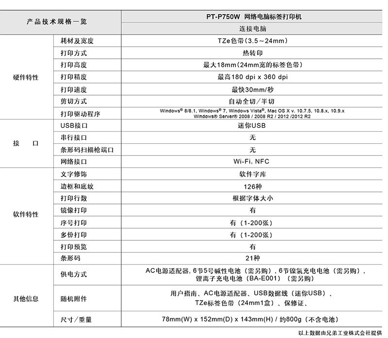 产品技术规格一览耗材及宽度打印方式打印高度硬件特性打印精度打印速度剪切方式打印驱动程序USB接口串行接口接口条形码扫描枪端口网络接口文字修饰PT-P750W 网络电脑标签打印机连接电脑TZe色带(35~24mm)热转印最大18mm(24mm宽的标签色带)最高180 dpi x 360 dpi最快30mm/秒自动全切/半切Windows 8/8.1. Windows®  Windows Vista Mac OS X v.10.7.5.10.8.x 10.9.xWindows® Server 2008/2008R2/2012/2012 R2迷你USB无无Wi-Fi NFC软件字库边框和底纹打印行数126种镜像打印软件特性序号打印多份打印打印预览条形码供电方式其他信息随机附件根据字体大小有有(1-200张)有(1-200张)有21种AC电源适配器,6节5号碱性电池(需另购),6节镍氢充电电池(需另购),锂离子充电电池(BA-E001)(需另购)用户指南AC电源适配器USB数据线(迷你USB)、TZe标签色带(24mm1盒)、保修证、尺寸/重量78mm(W) x 152mm(D)143mm(H)/约800g(不含电池)以上数据由兄弟工业株式会社提供