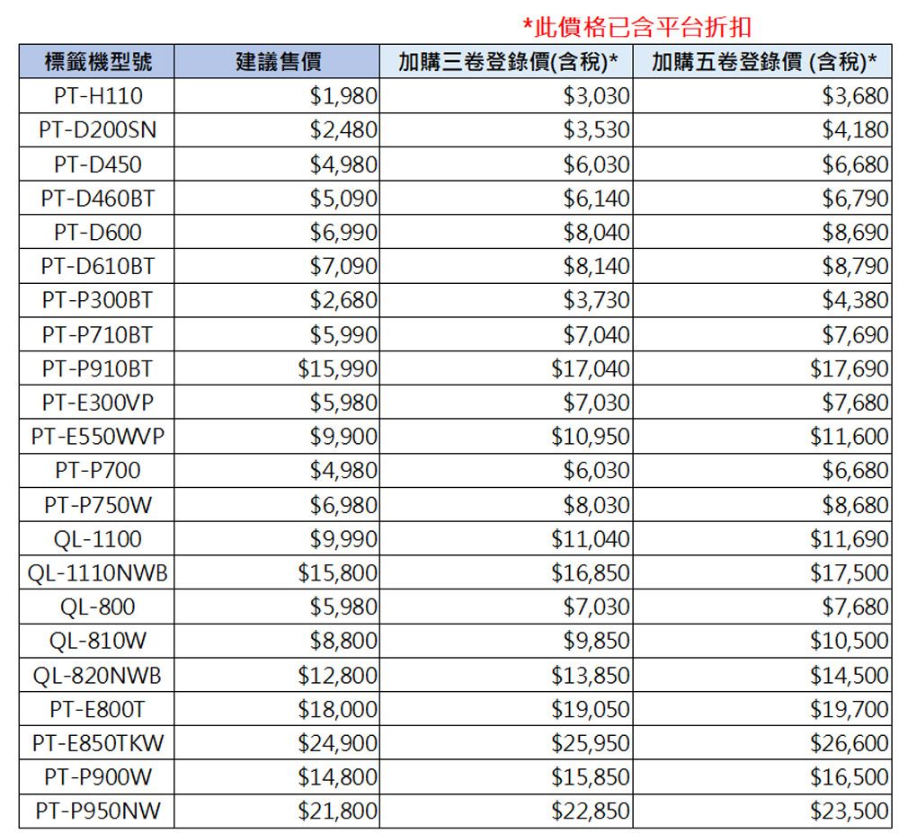 *此價格已含平台折扣標籤機型號建議售價加購三卷登錄價(含稅)* 加購五卷登錄價(含稅)*PT-H110$1,980$3,030$3,680PT-D200SN$2,480$3,530$4,180PT-D450$4,980$6,030$6,680PT-D460BT$5,090$6,140$6,790PT-D600$6,990$8,040$8,690PT-D610BT$7,090$8,140$8,790PT-P300BT$2,680$3,730$4,380PT-P710BT$5,990$7,040$7,690PT-P910BT$15,990$17,040$17,690PT-E300VP$5,980$7,030$7,680PT-E550WVP$9,900$10,950$11,600PT-P700$4,980$6,030$6,680PT-P750W$6,980$8,030$8,680QL-1100$9,990$11,040$11,690QL-1110NWB$15,800$16,850$17,500QL-800$5,980$7,030$7,680QL-810W$8,800$9,850$10,500QL-820NWB$12,800$13,850$14,500PT-E800T$18,000$19,050$19,700PT-E850TKW$24,900$25,950$26,600PT-P900W$14,800$15,850$16,500PT-P950NW$21,800$22,850$23,500
