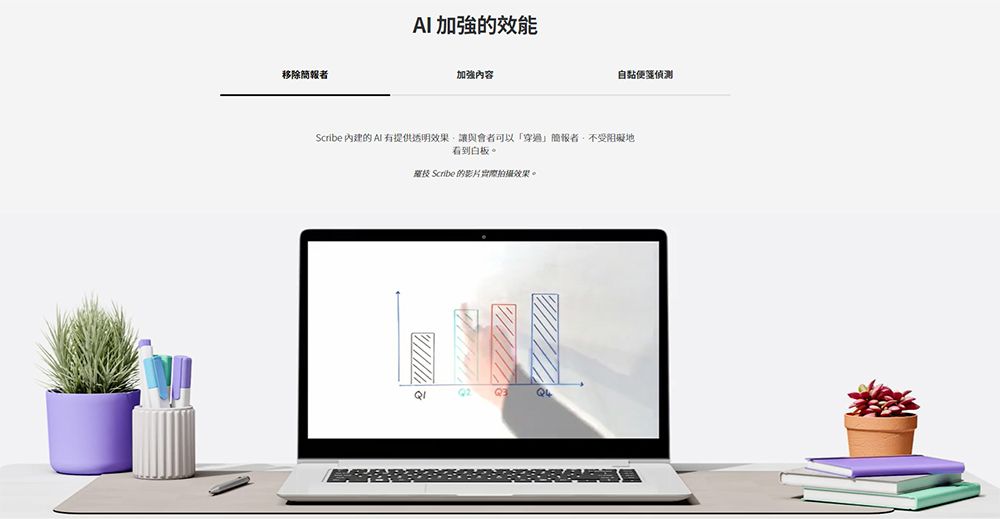 移除簡報者AI 加強的效能加強內容自黏偵測Scribe 內建的 提供透明效果讓與會者可以穿過簡報者,不受阻礙地看到白板。羅技 Scribe 的影片實際拍攝效果。Q4