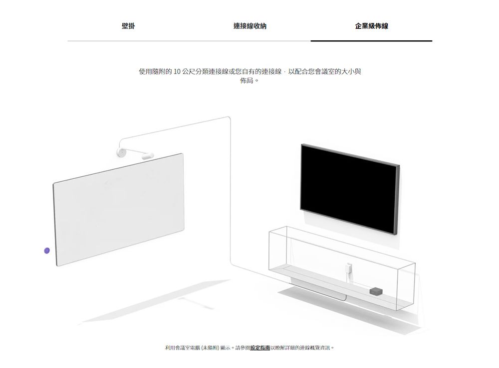 壁掛連接線收納企業級佈線使用的10公尺分類連接線或您自有的連接線以配合您會議室的大小與佈局。利用會議室電腦(未)顯示。請參閱設定指南以瞭解詳細的連線概覽資訊。