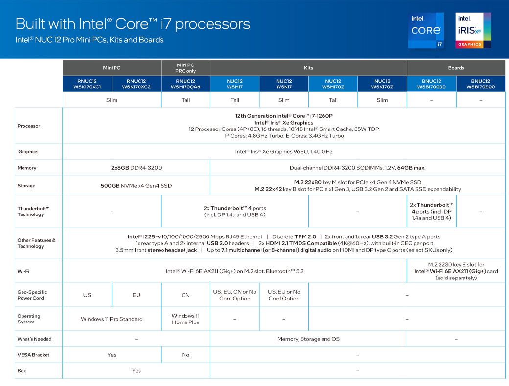 Intel NUC 12代RNUC12WSHI70001(i7-1260P/US cord) - PChome 24h購物