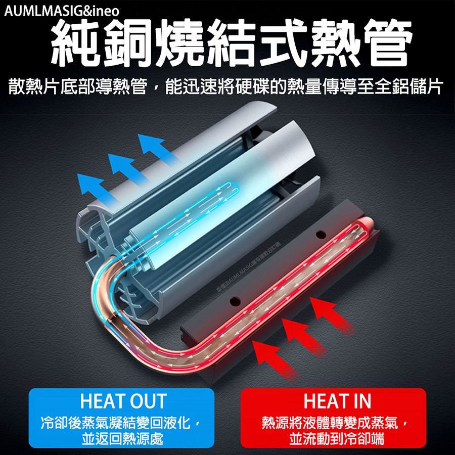 AUMLMASIG 全通碩 【 INEO 】 M.2 SSD 固態硬碟渦輪風扇熱導管圓管散熱器 相容2280 NVMe M.2固態硬碟SSD降溫快速 一組渦輪風扇 熱導管熱量傳導 雙散熱片傳導 相容2280尺寸SSD硬碟
