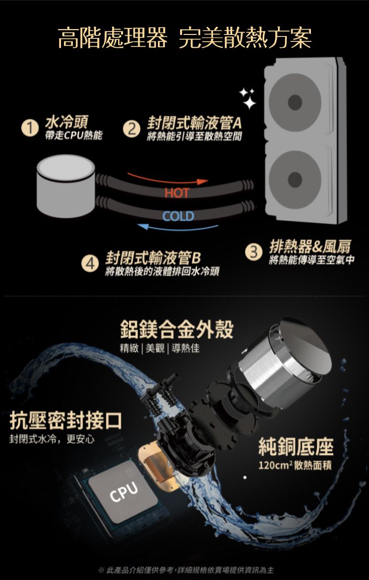 高階處理器 完美散熱方案1水冷頭帶走CPU熱能2 封閉式輸液管A將熱能引導至散熱空間HOTCOLD排熱器&風扇封閉式輸液管B將熱能傳導至空氣中將散熱後的液體排回水冷頭鋁鎂合金外殼精緻|美觀|導熱佳抗壓密封接口封閉式水冷,更安心純銅底座120cm²散熱面積CPU※此產品介紹僅供參考,詳細規格依賣場提供資訊為主