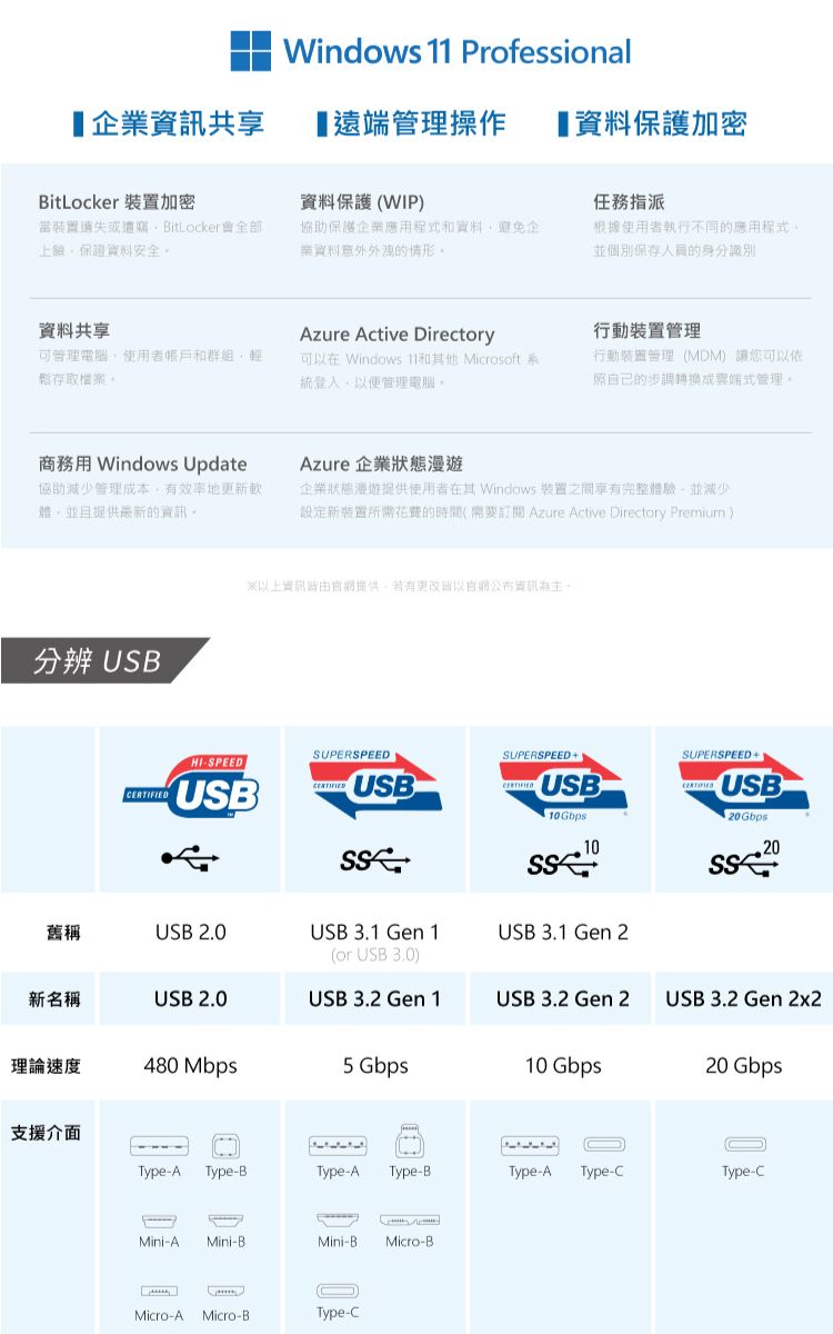 Windows  Professional企資訊共享遠端操作【保護加密BitLocker 裝置加密資料保護 WIP當裝置失或遺竊BitLocker全部保證資料安全協助保護企業應用程和資料避免企業資料的情形資料共享Azure Active Directory管理電腦使用者和群組輕存取檔案可以在Windows 11和其他 Microsoft 系統登入以便管理電腦任務根據使用者執行不同的應用程式並個別保存人員的身分識別行動裝置管理行動裝置管理(MDM 讓您可以依照自己的步調轉換成異端式管理。商務用 Windows Update協助減少管理成本,有效率地更新軟體,並且提供最新的資訊。Azure 企業狀態企業狀態漫遊提供使用者在其 Windows 裝置之間享有完整體驗,並減少(新裝置所需花費的時間(需要訂閱Azure Active Directory Premium)分辨 USB以上資訊網提供,若有更改網資訊為主。SUPERSPEED-SPEED)ERTIFIEDUSBUSBSUPERSPEEDUSB10GbpsSUPERSPEED + )USB20Gbps10舊稱USB 2.0USB 3.1 Gen 1(or USB 3.0)USB 3.1 Gen 2新名稱USB 2.0USB 3.2 Gen 1USB 3.2 Gen 2USB 3.2 Gen 2x2理論速度480 Mbps5 Gbps10 Gbps20 Gbps支援介面Type-A Type-BType-A Type-BType-AType-CType-CMini-A Mini-BMini-B Micro-BMicro-A Micro-BType-C