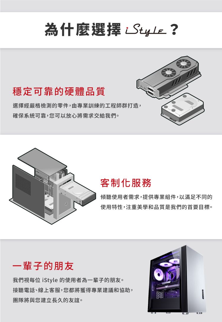 為什麼選擇 Style穩定可靠的硬體品質選擇經嚴格檢測的零件,由專業訓練的工程師群打造,確保系統可靠,您可以放心將需求交給我們。客制化服務傾聽使用者需求,提供專業組件,以滿足不同的使用特性,注重美學和品質是我們的首要目標。一輩子的朋友我們視每位iStyle 的使用者為一輩子的朋友。接聽電話、線上客服,您都將獲得專業建議和協助,團隊將與您建立長久的友誼。