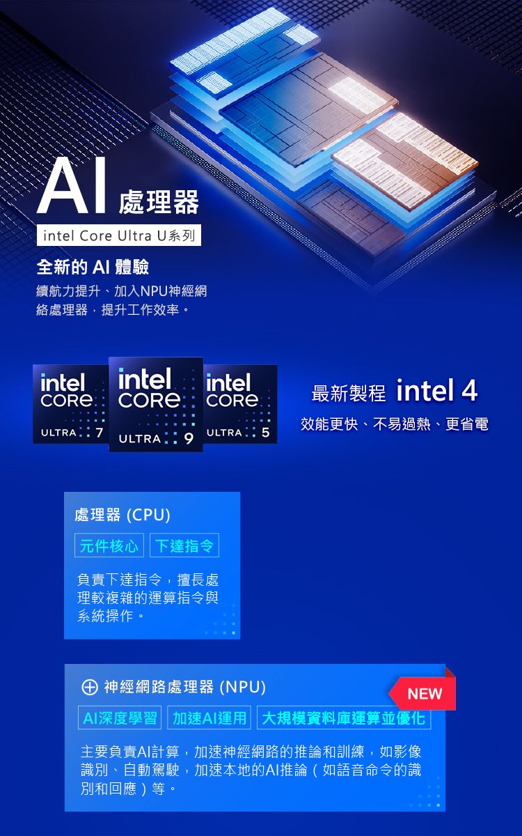 處理器intel Core Ultra U系列全新的 體驗續航力提升、加入NPU神經網絡處理器,提升工作效率。intelintelintel 最新製程 intel 4ULTRA:7ULTRA ULTRA5效能更快、不易過熱、更省電處理器(CPU)元件核心 下達指令負責下達指令,擅長處理較複雜的運算指令與系統操作。神經網路處理器(NPU)NEW|AI深度學習 加速AI運用 大規模資料庫運算並優化主要負責AI計算,加速神經網路的推論和訓練,如影像識別、自動駕駛,加速本地的AI推論(如語音命令的識別和回應)等。