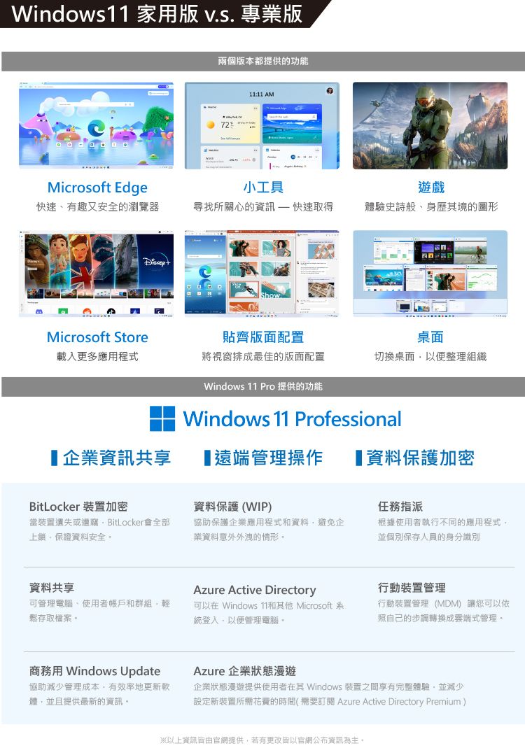 Windows家用版 專業版兩個版本都提供的功能7211:11 AMMicrosoft Edge小工具遊戲快速有趣又安全的瀏覽器尋找所關心的資訊 快速取得體驗史詩般身歷其境的圖形ShowMicrosoft Store貼齊版面配置桌面載入更多應用程式將視窗排成最佳的版面配置切換桌面以便整理組織Windows 11 Pro 提供的功能Windows 11 Professional遠端管理操作 資料保護加密企業資訊共享BitLocker 裝置加密資料保護(WIP)當裝置遺失或遭竊BitLocker會全部保證資料安全協助保護企業應用程式和資料避免企業資料意外外洩的情形。資料共享Azure Active Directory可管理電腦、使用者帳戶和群組輕鬆存取檔案。可以在 Windows 11和其他 Microsoft 系統登入以便管理電腦。任務指派根據使用者執行不同的應用程式並個別保存人員的身分識別行動裝置管理行動裝置管理(MDM) 讓您可以依照自己的步調轉換成雲端式管理。商務用 Windows Update協助減少管理成本,有效率地更新體,並且提供最新的資訊。Azure 企業狀態漫遊企業狀態漫遊提供使用者在其 Windows 裝置之間享有完整體驗,並減少設定新裝置所需花費的時間(需要訂閱 Azure Active Directory Premium)以上資訊皆由官網提供,若有更改皆以官網公布資訊為主。