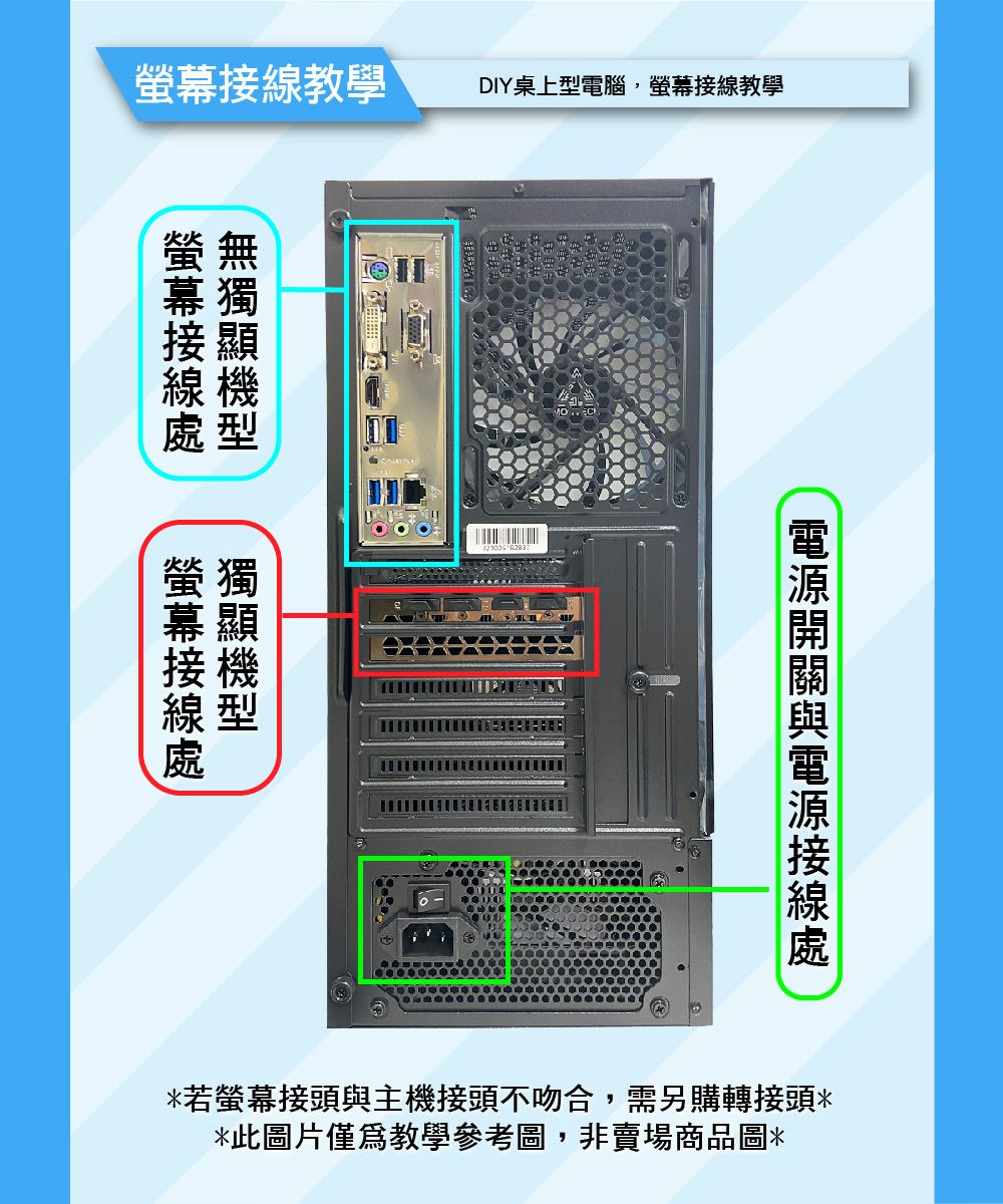 教學DIY桌上型電腦,教學螢幕型接線線型螢幕接線處*若螢幕接頭與主機接頭不吻合,需另購轉接頭**此圖片教學參考圖,非賣場商品圖*