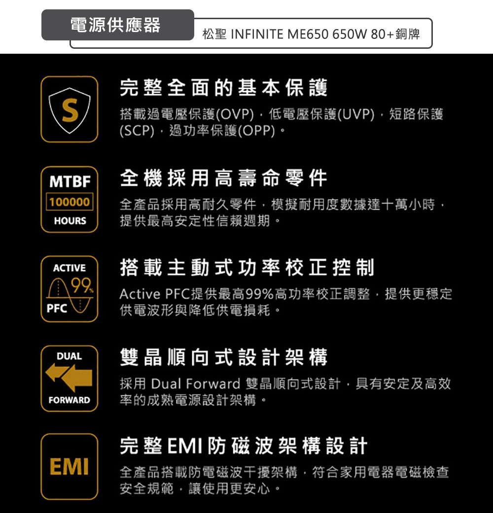 電源供應器松聖 INFINITE ME650 650W 80+銅牌完整全面的基本保護搭載電壓保護(OVP)低電壓保護(UVP)短路保護(SCP)過功率保護(OPP)。MTBF全機採用高壽命零件100000HOURS全產品採用高耐久零件模擬耐用度數據達十萬小時提供最高安定性信賴週期。ACTIVEPFC99DUALFORWARD搭載主動式功率校正控制Active PFC提供最高99%高功率校正調整,提供更穩定供電波形與降低供電損耗。雙晶順向式設計架構採用 Dual Forward 雙晶順向式設計,具有安定及高效率的成熟電源設計架構。完整EMI防磁波架構設計EMI全產品搭載防電磁波干擾架構,符合家用電器電磁檢查安全規範,讓使用更安心。