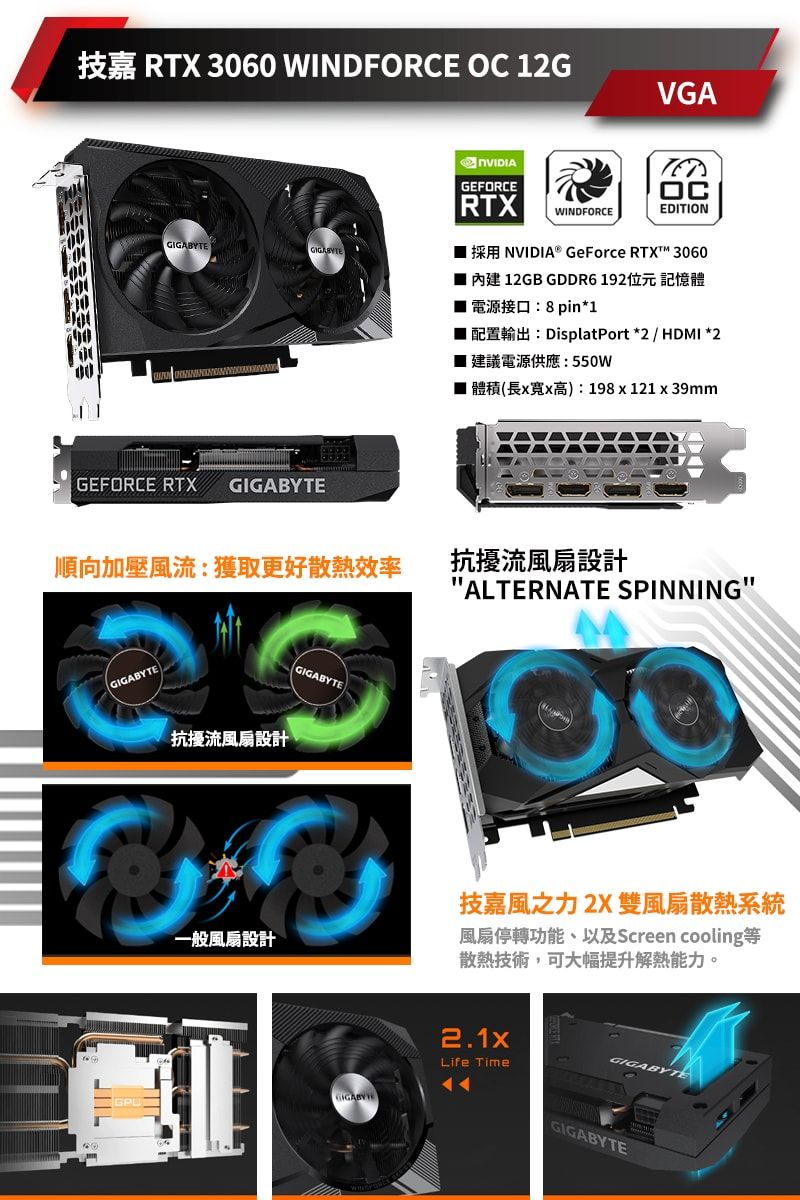 RTX 3060 WINDFORCE  12GGIGABYTEGEFORCE RTX GIGABYTE順向加壓風流獲取更好散熱效率GIGABYTE抗擾流風扇設計一般風扇設計GIGABYTEGEFORCERTXVGAOCWINDFORCEEDITIONNVIDIA® GeForce RTX 3060 內建 12GB GDDR6192位元 記憶體8 pin1DisplatPort 2  HDMI *2建議電源供應:550W: 198  121 x 39mm抗擾流風扇設計ALTERNATE SPINNING技嘉風之力2X雙風扇散熱系統風扇停轉功能、以及Screen cooling等散熱技術,可大幅提升解熱能力。2.1xGIGABYTELife TimeGIGABYGIGABYTE