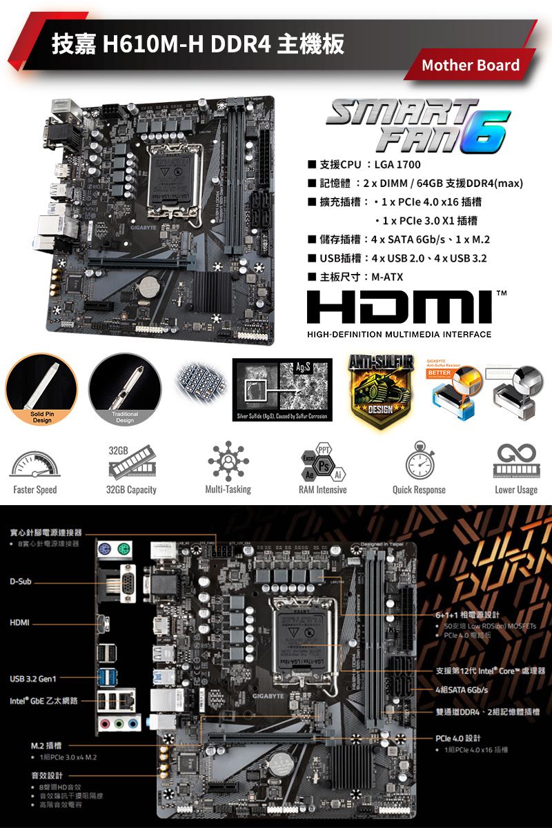 H10MH DDR4GIGABYTEAgMother BoardSMART 6CPU LGA 100 2  DIMM  64GB DDR4ma1x   61 x  3.0 x1 4 x SATA 6Gb/s 1x USB  USB 2.0 4 x USB  M-ATXMIHIGH-DEFINITION MULTIMEDIA INTERFACE-SULFURSolid PinDesignTraditialDesign32GBDESIGN  )    PPTBETTERFaster Speed32GB CapacityMulti-TaskingRAM IntensiveQuick ResponseLower Usage連接器 實心電源連接器D-SubHDMIUSB 3.2 Gen1Intel® GbE 乙太網路M.2 插槽 3.0 x4 M.2設計 HD音效 音效干擾阻隔線 高階音效6+1+1相電源設計 Low RDS(on) MOSFETSGIGABYTE 7支援第12代 Intel® Core™ 處理器4SATA 6Gb/s雙通道DDR4、2記憶體插槽  1PCle 4.0 x16