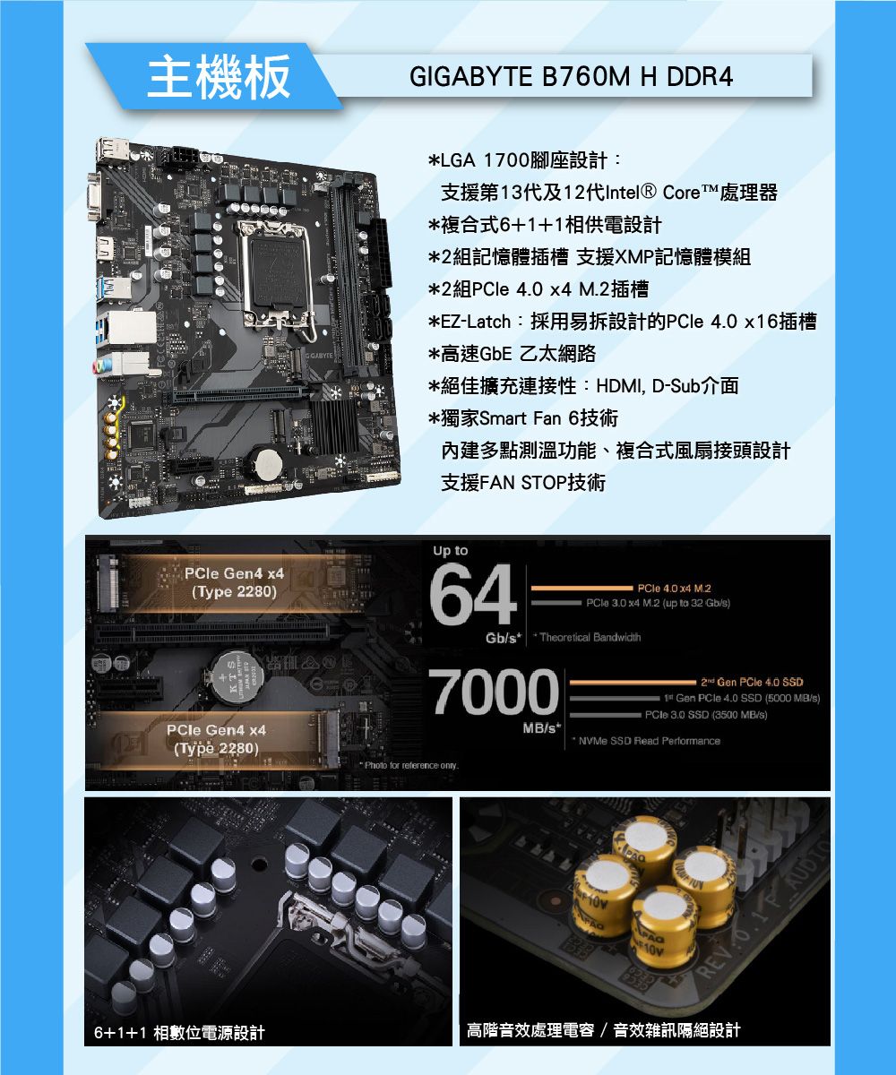 主機板GIGABYTE B760M H DDR4 Gen4 ( 2280)LGA 1700腳座設計支援第13代及12代tel® Core處理器複合式6+1+1相供電設計2組記憶體插槽 支援XMP記憶體模組*2組 40 x4 M.2插槽*EZ-Latch採用易拆設計的PCle 4.0 x16插槽*高速GbE 乙太網路*絕佳擴充連接性:HDMI,D-Sub介面*獨家Smart Fan 6技術內建多點測溫功能、複合式風扇接頭設計支援FA STOP技術Up 64PCle 4.0 x4 M.2PCle 3.0 x4 M.2 (up to 32 Gb)Gb/* Theoretical Bandwidth7000/s* Gen PCle 4.0 In Gen  4.0 SSD (5000 MB/s) 3.0 SSD (3500 MB/s)*  SSD Read PerformancePCle Gen4 x4:(Type 2280)* Photo for reference: .NREV: 6+1+1 相數位電源設計高階音效處理電容/音效雜訊隔絕設計