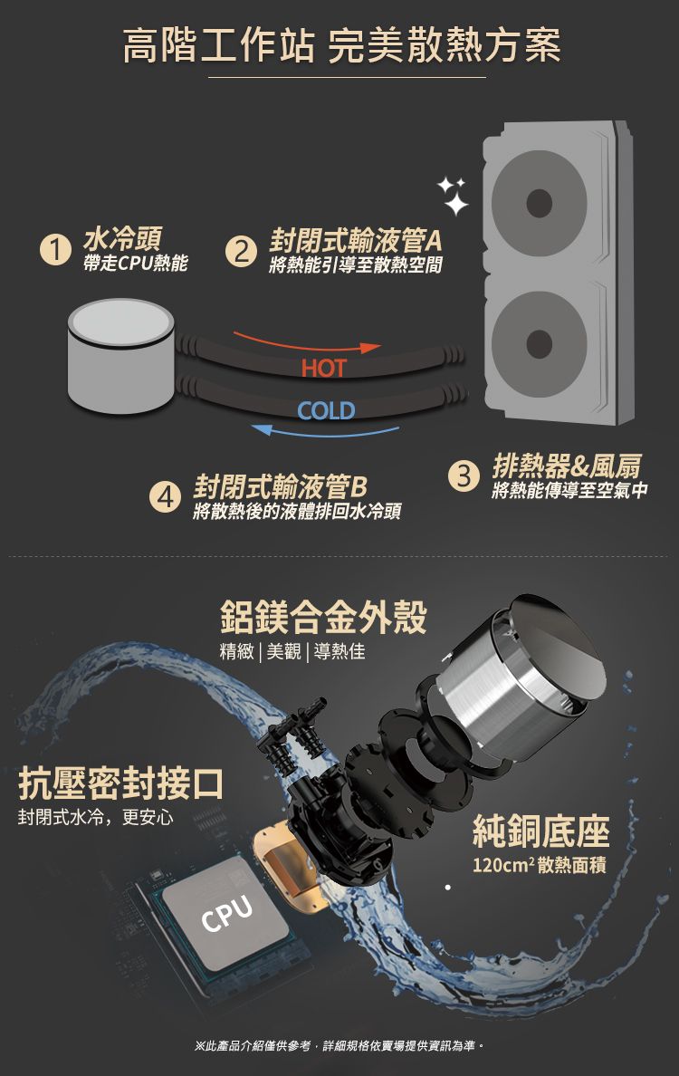 高階工作站 完美散熱方案1水冷頭2帶走CPU熱能封閉式輸液管A將熱能引導至散熱空間HOTCOLD封閉式輸液管B將散熱後的液體排回水冷頭鋁鎂合金外殼精緻|美觀|導熱佳排熱器&風扇將熱能傳導至空氣中抗壓密封接口封閉式水冷,更安心純銅底座120cm²散熱面積CPU此產品介紹僅供參考,詳細規格依賣場提供資訊為準。