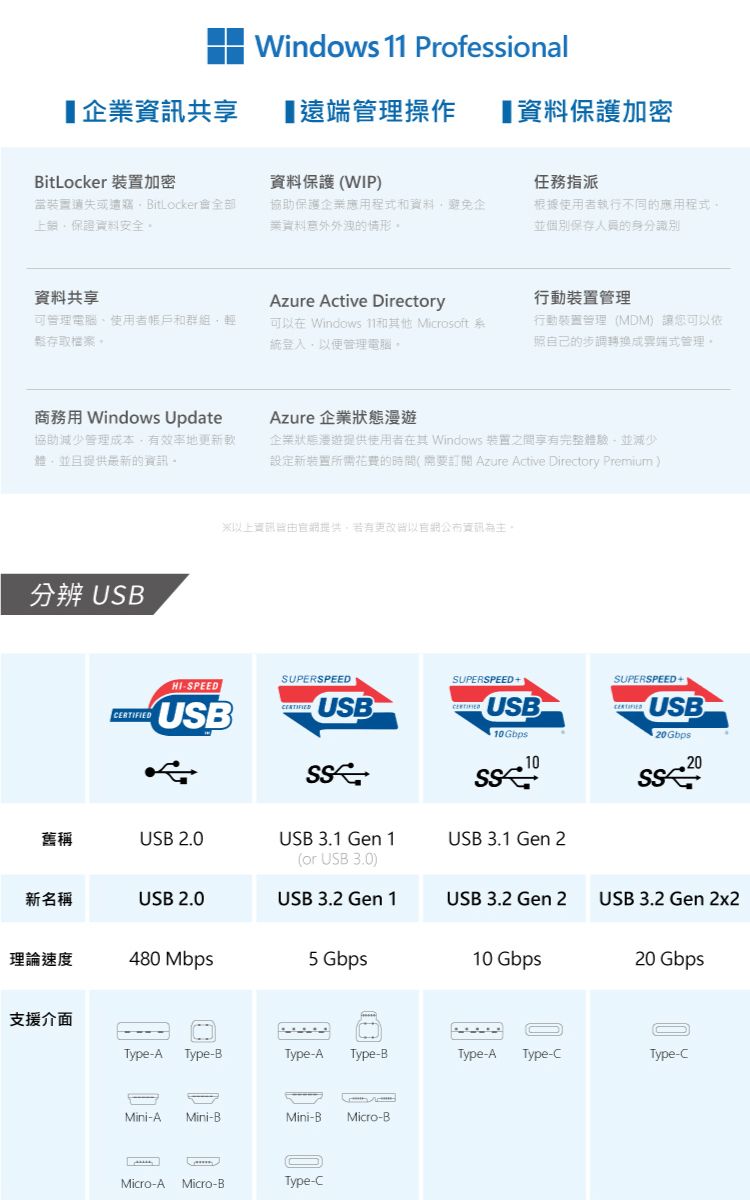Windows  Professional企共享遠端管理操作【保護加密BitLocker 加密資料保護WIP)裝置或竊BitLocker全部保證資料安全協助保護企業應用程式和資料避免企業資料的情形資料共享Azure Active Directory可管理電腦使用者和群組輕存取檔案。可以在 Windows 11和其他 Microsoft系統登入以便管理電腦。指派根據使用者執行不同的應用程式。並個別保存人員的身分識別行動裝置管理行動裝置管理(MDM) 讓您可以依照自己的步調轉換成異端式管理。商務用 Windows Update協助減少管理成本有效率地更新軟體並且最新的。Azure 企業狀態漫遊企業狀態漫遊提供使用者在其 Windows 裝置之間享有完整體驗,並減少設定新装置所需花費的時間(需要訂 Azure Active Directory Premium 分辨 USB資訊提供,皆以官資訊為主。CERTIFIEDSUPERSPEEDHI-SPEEDUSBUSBSUPERSPEED-USB10GbpsSUPERSPEED+USB20Gbps10舊稱USB 2.0USB 3.1 Gen 1(or USB 3.0)USB 3.1 Gen 2新名稱USB 2.0USB 3.2 Gen 1USB 3.2 Gen 2USB 3.2 Gen 2x2理論速度480 Mbps5 Gbps10 Gbps20 Gbps支援介面Type-A Type-BType-A Type-BType-AType-CType-C(Mini-AMini-BMini-B Micro-BMicro-A Micro-BType-C