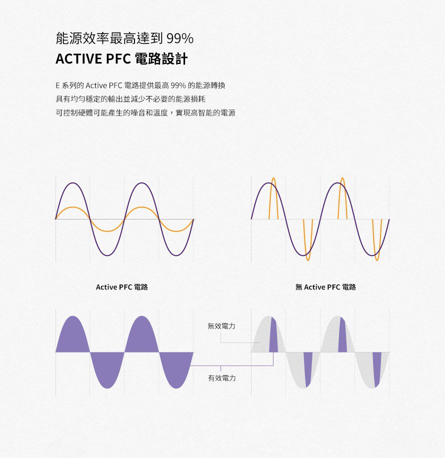 NZXT 美商恩傑C650 金牌650W 全日系電容全模組靜音電源供應器- PChome