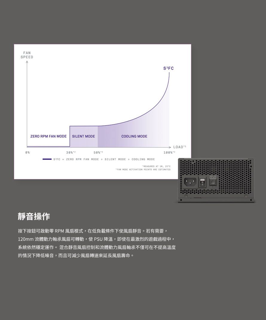 NZXT 美商恩傑C650 金牌650W 全日系電容全模組靜音電源供應器- PChome