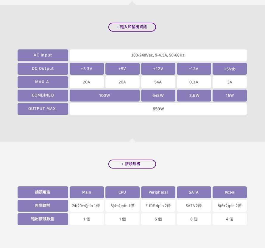 NZXT 美商恩傑C650 金牌650W 全日系電容全模組靜音電源供應器- PChome