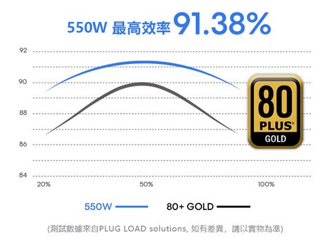 Ion Gold 550W
