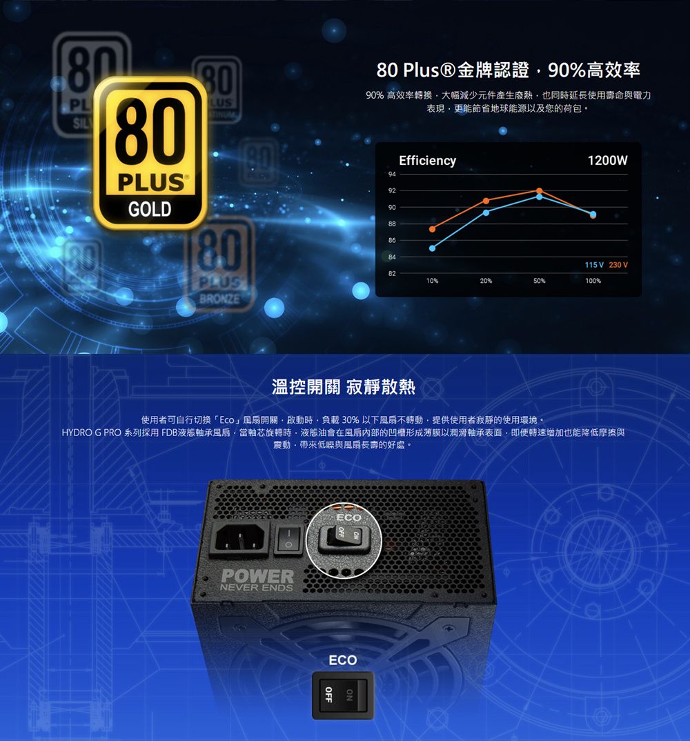 DSAZ11-A900GOF0W
