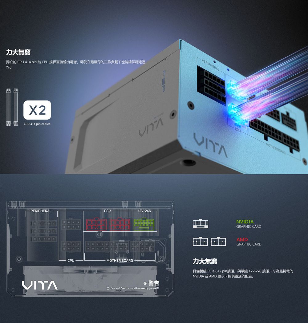 力大無窮獨立的 CPU 4+4 pin  CPU 提供直接輸出電源,即使在最嚴苛的工作負載下也能確保穩定運作。PERIPHERALCPU 4+4 pin cablesPERIPHERALBBBPCle12V-CPUMOTHER  警告 Don't remove the cover by CPUMOTHER BOARDNVIDIAGRAPHIC CARDAMDGRAPHIC CARD力大無窮具備雙組 PCle 6+2 pin接頭,與單組12V-2x6 接頭,可為最耗電的NVIDIA 或AMD 顯示卡提供靈活的配置。