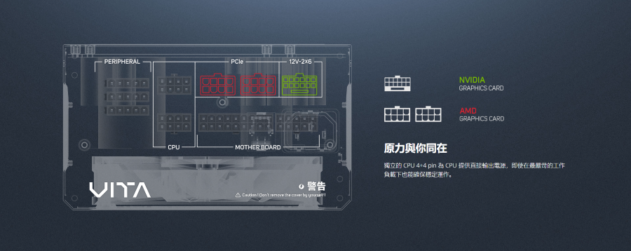 PERIPHERALDDDCPUPCle12V-MOTHER BOARD警告   the   NVIDIAGRAPHICS CARDAMDGRAPHICS CARD原力與你同在獨立的 CPU 44 pin 為 CPU 提供直接輸出,即使在最的工作負載下也能確保運作。