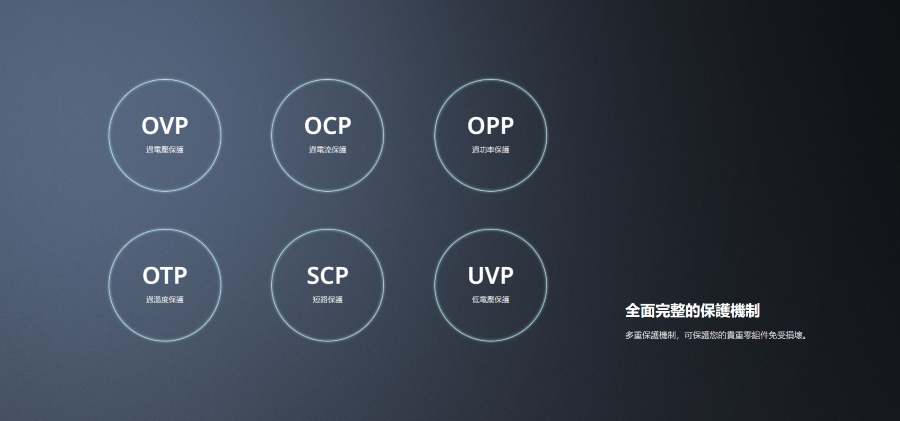 OVPOCP護保OTPSCPOPP保護UVP保短路保保護全面完整的保護機制多重保護機制,可保護您的貴重零組件免受。