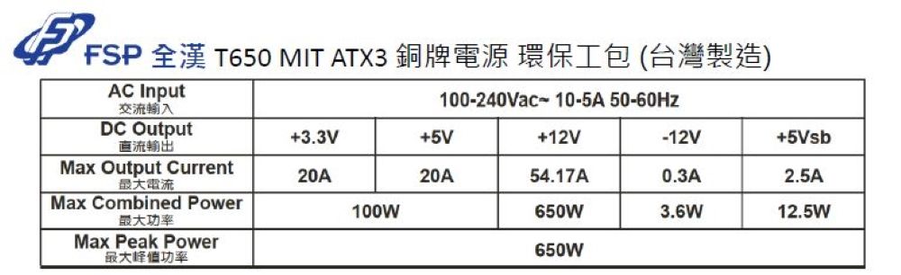 FSP 全漢 T650 MIT ATX3 銅牌電源 環保包 (台灣製造)AC Input交流輸入100240Vac-10-5A 50-60HZDC Output3.3V5V+12V-12V+5Vsb直流輸出Max Output Current20A20A54.17A0.3A2.5A最大電流Max Combined Power100W650W3.6W12.5W最大功率Max Peak Power最大峰值功率650W