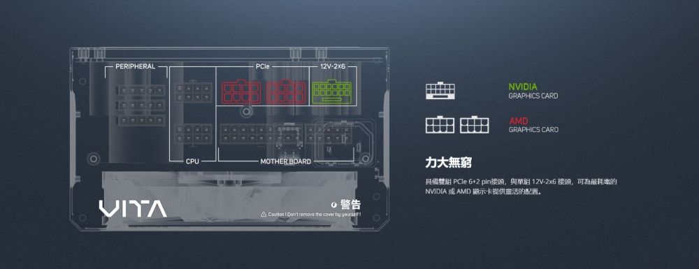 PERIPHERALPCle12V-CPUMOTHER BOARD 警告   the  by NVIDIAGRAPHICS CARDAMDGRAPHICS CARD力大無窮具備雙組  6+2 pin接鎖與組12V-2x6 為最NVIDIA 或AMD 顯示卡提供靈活的配置。