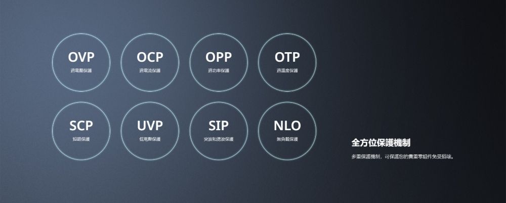OVPOCPOPPOTP保護電流保護功率保護過溫度保護SCPUVPSIPNLO短路保護低電壓保突波和保康無保護全方位保護機制多重保護機制,可保護您的貴重零組件免受損壞
