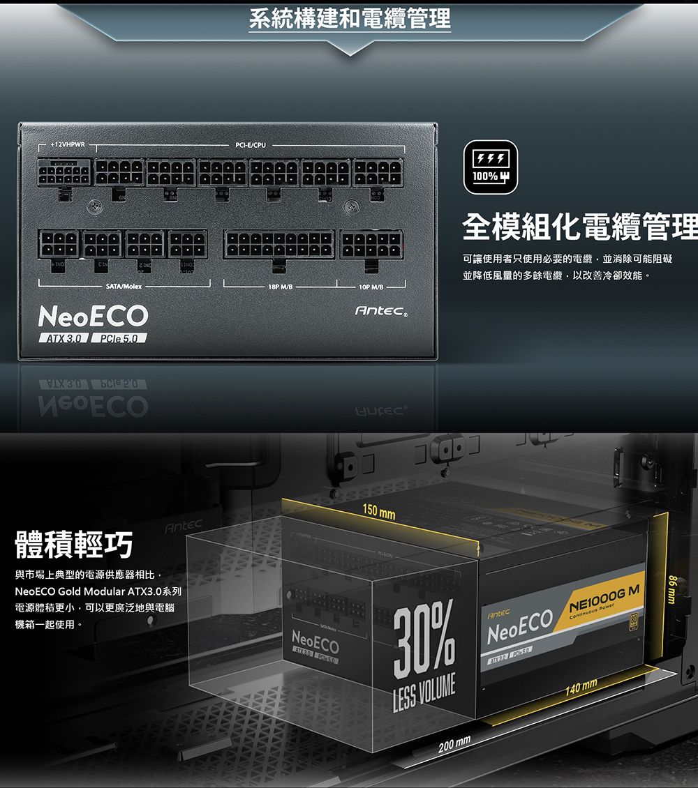 系統構建和管理+12VHPRPCI-ECPUSATA/MolexNeoECO 3.0 PCle  30  20 ECO100%®全模組化管理可讓使用者只使用必要的並消除可能阻礙並降低風量的多餘電纜,以改善冷卻效能。18P M/B10P 體積輕巧與市場上典型的電源供應器相比,AntecNeoECO Gold Modular ATX3.0系列電源體積更小,可以更廣泛地與電腦機箱一起使用。WNeoECO 150mm30% 200 mmAntecNeoECO  M  140 mm86 mm