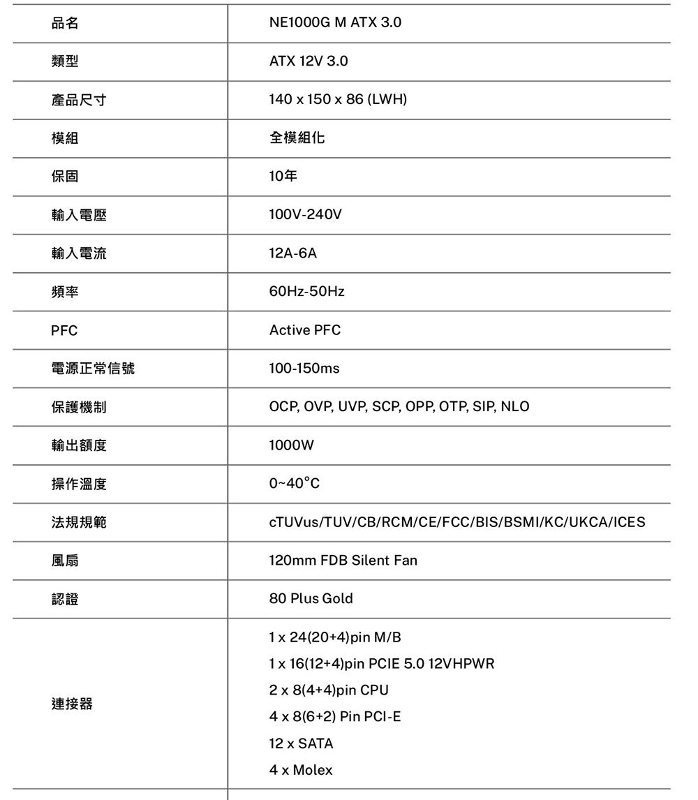 品名類型產品尺寸模組保固輸入電壓輸入電流頻率PF電源正常信號NE1000G M ATX 3.0ATX 12V 3.0140150 x86 (LWH)全模組化10年100V-240V12A-6A60Hz-50HzActive PFC100-150ms保護機制輸出額度操作溫度法規規範風扇認證連接器OCP, OVP, UVP, SCP, OPP, OTP, SIP, NLO1000WC/TUV/CB/RCM/CE/FCC/BIS/BSMI/KC/UKCA/ICES120mm FDB Silent Fan80 Plus Gold1x 24(20+4)pin M/B1x16(12+4)pin PCIE 5.0 12VHPWR2x8(4+4)pin CPU4x8(6+2) Pin PCI-E12 x SATA4 x Molex