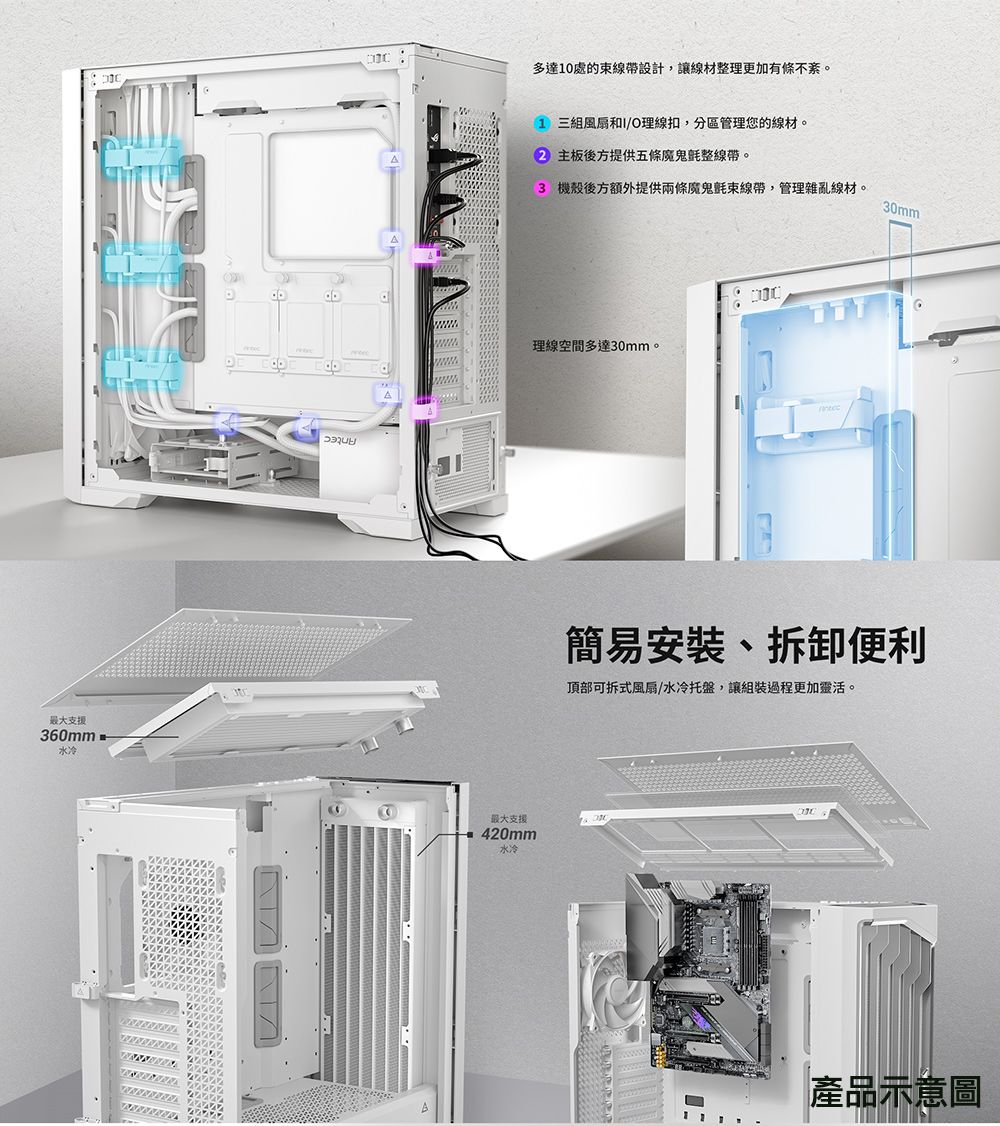 最大支援360mm水冷多達0處的束線帶設計,讓線材整理更加有條不紊。1 三組風扇和I/O理線扣,分區管理您的線材。 主板後方提供五條魔鬼氈整線帶。3 機殼後方額外提供兩條魔鬼氈束線帶,管理雜亂線材。30mm理線空間多達30mm。A最大支援420mm水冷簡易安裝、拆卸便利頂部可拆式風扇/水冷托盤,讓組裝過程更加靈活。產品示意圖