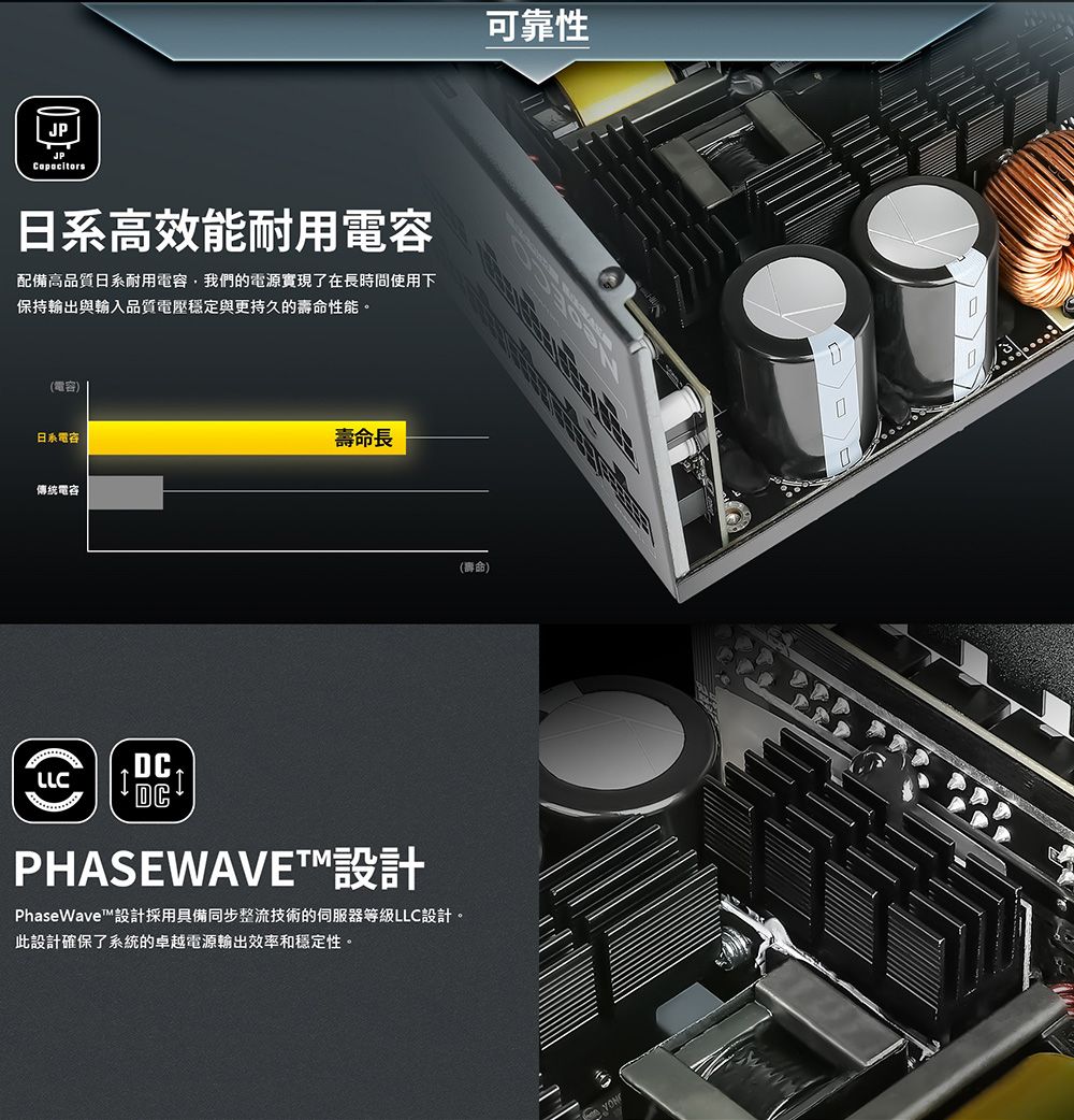 回Capacitors日系高效能耐用電容配備高品質日系耐用電容,我們的電源實現了在長時間使用下保持輸出與輸入品質電壓穩定與更持久的壽命性能。(電容日系電容傳統電容壽命長LLCDCPHASEWAVET™設計PhaseWave™設計採用具備同步整流技術的伺服器等級LLC設計。此設計確保了系統的卓越電源輸出效率和穩定性。(壽命)可靠性