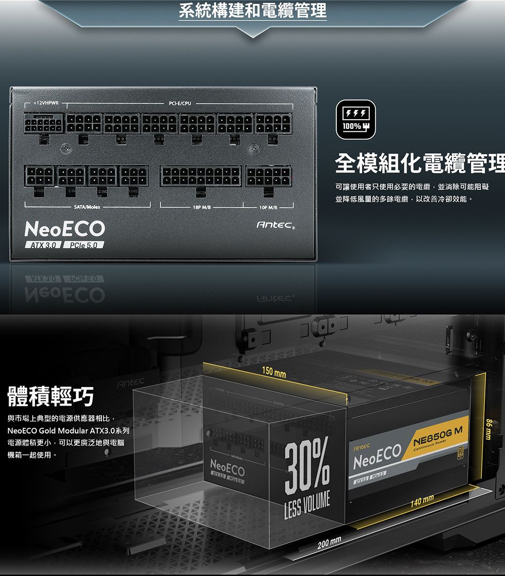 系統構建和管理 +12VHPWRPCIECPUSATA/NeoECOATX 30  5.0   18P M/B M/B.100%全模組化電纜管理可讓使用者只使用必要的電纜並消除可能阻礙並降低風量的多餘電,以改善冷卻效能。體積輕巧與市場上典型的電源供應器相比,AntecNeoECO Gold Modular ATX3.0系列電源體積更小,可以更廣泛地與電腦機箱一起使用。NeoECO 150mm30%LESS VOLUME200 mmAntecNeoECO  M  140 mm86 mm