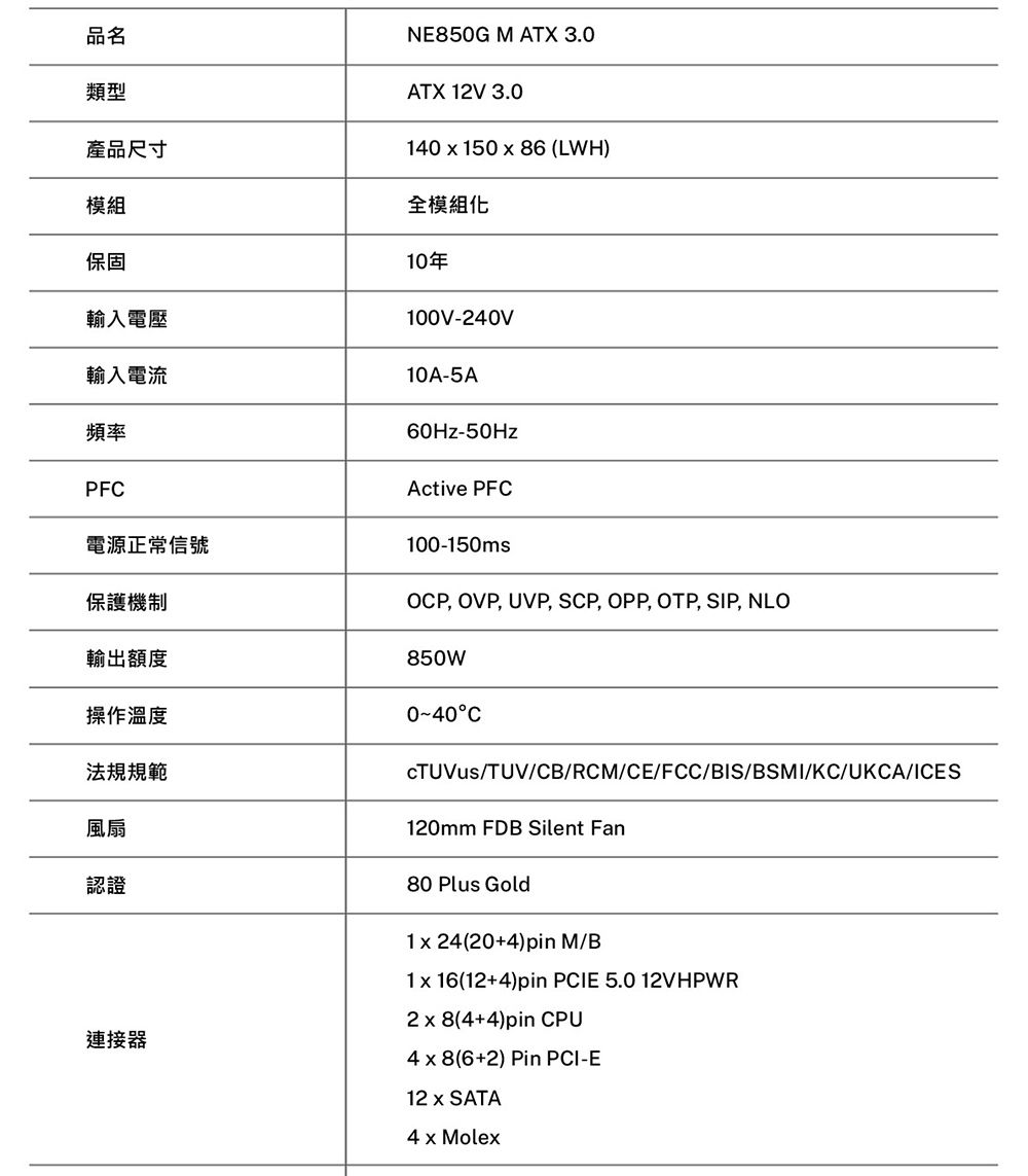 品名類型產品尺寸模組保固輸入電壓輸入電流頻率PF電源正常信號NE850G M ATX 3.0ATX 12V 3.0140150 x86 (LWH)全模組化10年100V-240V10A-5A60Hz-50HzActive PFC100-150ms保護機制輸出額度操作溫度法規規範風扇認證連接器OCP, OVP, UVP, SCP, OPP, OTP, SIP, NLO850W0-40CcTUVus/TUV/CB/RCM/CE/FCC/BIS/BSMI/KC/UKCA/ICES120mm FDB Silent Fan80 Plus Gold1x24(20+4)pin M/B1x16(12+4)pin PCIE 5.0 12VHPWR2x8(4+4)pin CPU4x8(6+2) Pin PCI-E12 x SATA4 x Molex