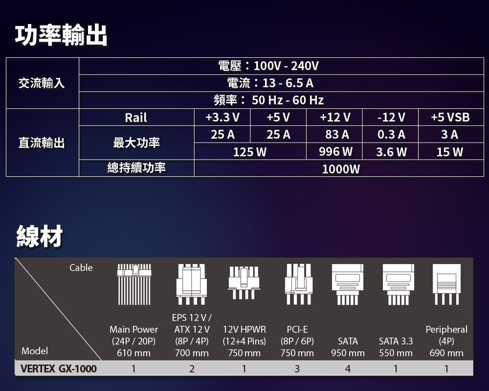 DSAZ1I-A900H3ZP7