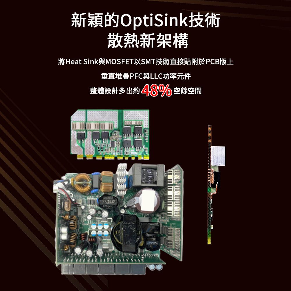 新穎的OptiSink技術散熱新架構將Heat Sink與MOSFET以SMT技術直接貼附於PCB版上垂直堆疊PFC與LLC功率元件整體設計多出約48% 空餘空間