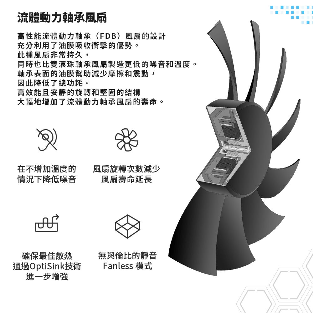 流體動力軸承風扇高性能流體動力軸承(FDB)風扇的設計充分利用了油膜吸收衝擊的優勢。此種風扇非常持久,同時也比雙滾珠軸承風扇製造更低的噪音和溫度。軸承表面的油膜幫助減少摩擦和震動,因此降低了總功耗。高效能且安靜的旋轉和堅固的結構大幅地增加了流體動力軸承風扇的壽命。在不增加溫度的風扇旋轉次數減少情況下降低噪音風扇壽命延長確保最佳散熱通過OptiSink技術進一步增強無與倫比的靜音Fanless 模式