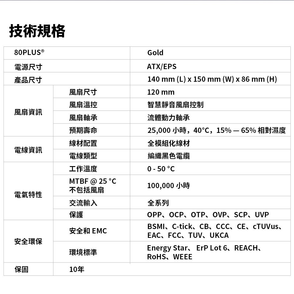 電源尺寸產品尺寸風扇尺寸風扇溫控風扇資訊風扇軸承電線資訊預期壽命線材配置電線類型工作溫度MTBF @ 25 不包括風扇技術規格80PLUS ®GoldATX/EPS140 mm (L) x 150 mm (W) x86mm (H)120 mm智慧靜音風扇控制25,000小時,40,15%% 相對濕度全模組化線材編織黑色電纜050 100,000小時流體動力軸承電氣特性交流輸入全系列保護安全和 EM安全環保環境標準OPP、OCP、OTP、OVP、SCP、UVPBSMI、C-tick、CB、CCC、CE、TUVus、EAC、FCC、TUV、UKCAEnergy Star、ErP Lot 6、REACH、RoHS、WEEE保固10年