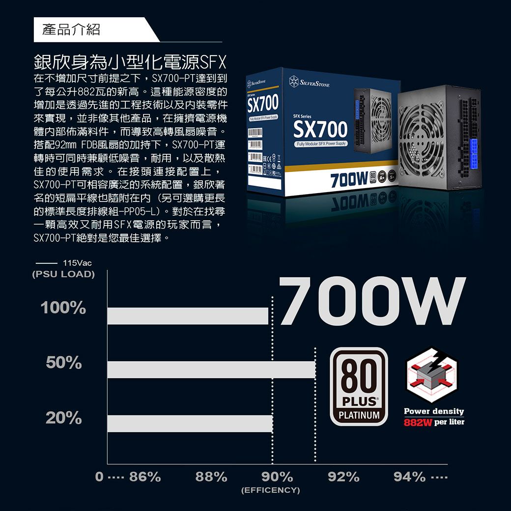 銀欣700W 80 PLUS白金牌認證100%模組化線材SFX SX700-PT - PChome 24h購物