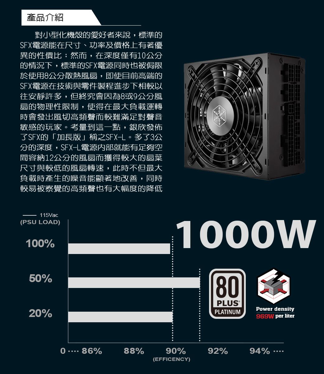 銀欣1000W 80 PLUS白金牌認證全模組SFX-L電源_SST-SX1000-LPT