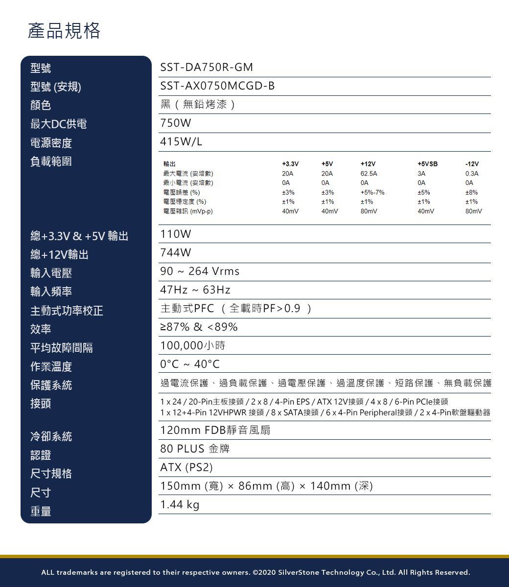 產品規格型號型號 (安規顏色最大D供電SST-DA75R-GMSST-AX0750MCGD-B黑(無鉛烤漆 )750W電源密度45W/L負載範圍輸出3.3V+5V+2V+5VSB-2V最大電流 (安培數)20A20A62.5A3A0.3A最小電流 (安培數)OAOAOA誤差 (%)3%3%+5%-7%5%8%電壓穩定度 (%)1%1%1%1%1%電壓雜訊 (mVp-p)40mV40mV80mV40mV80mV總+3.3V&+5V 輸出110W744W總+12V輸出輸入電壓輸入頻率47Hz~63Hz主動式功率校正效率90~264 Vrms主動式PFC(全載時PF0.9 )% & 89%平均故障間隔100,000小時作業溫度0C40C保護系統接頭冷卻系統認證尺寸規格尺寸過電流保護、過負載保護、過電壓保護、過溫度保護、短路保護、無負載保護124/20-Pin主板接頭/28/4-PinEPS/ATX12V接頭/4x8/6-Pin PCle接頭1 x 12+4-Pin 12VHPWR 接頭/8xSATA接頭/6x4-Pin Peripheral接頭/2x4-Pin軟盤驅動器120mm FDB靜音風扇80 PLUS 金牌ATX (PS2)150mm (寬) × 86mm (高) x 140mm (深)1.44 kg重量ALL trademarks are registered to their respective owners. ©2020 SilverStone Technology Co., Ltd. All Rights Reserved.