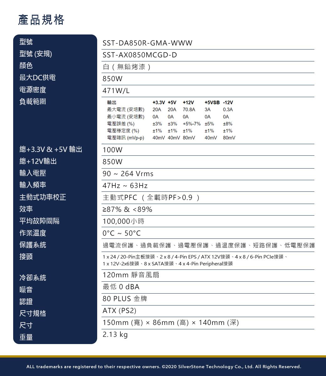 產品規格型號型號 (安規顏色最大D供電SST-DA5R-GMA-SST-AX0850MCGD-D白(無鉛烤漆 850W電源密度47W/L負載範圍輸出.3V+5V+12V+5VSB-12V最大電流(安培數)最小電流(安培數)電壓誤差(%)20A 20A70.8A3A0.3AOA OAOAOAOA3% 3%+5%-7% 5%8%電壓穩定度(%)電壓雜訊 (mVp-p)1% 1% 1%1%1%40mV 40mV 80mV40mV 80mV總+3.3V&+5V 輸出100W總+12V輸出850W輸入電壓90~264 Vrms輸入頻率47Hz~63Hz主動式功率校正效率平均故障間隔作業溫度保護系統接頭冷卻系統噪音認證尺寸規格尺寸重量主動式PFC(全載時PF0.9 )% & 89%100,000小時0C~50C過電流保護、過負載保護、過電壓保護、過溫度保護、短路保護、低電壓保護124/20-Pin主板接頭、2x8/4-PinEPS/ATX 12V接頭、4x8/6-Pin PCle接頭、1 x 12V-2x6接頭、8 x SATA接頭、4x4-Pin Peripheral接頭120mm 靜音風扇最低 OdBA80 PLUS 金牌ATX (PS2)150mm () x 86mm (高)140mm (深)2.13 kgALL trademarks are registered to their respective owners. ©2020 SilverStone Technology Co., Ltd. All Rights Reserved.