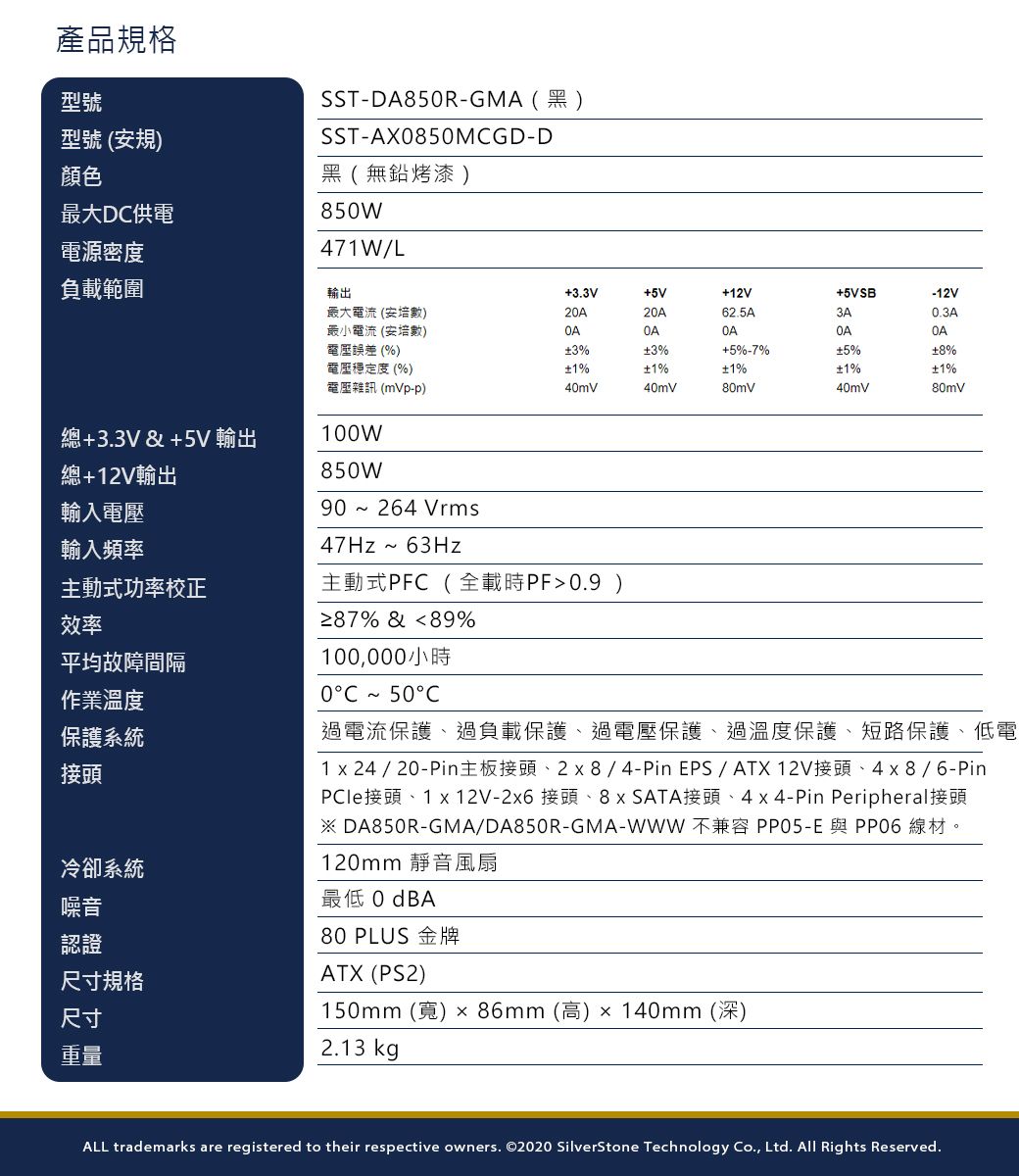 型號型號 (安規顏色最大DC供電產品規格SST-DA85R-GMA(黑)SST-AX0850MCGD-D黑(無鉛烤漆 )850W電源密度47W/L負載範圍輸出3.3V+5V+2V最大電流 (安培數)20A20A最小電流 (安培數)OAOA電壓誤差 (%)3%3%1%1%+5%-7%1%40mV40mV80mV62.5A+5VSB3AOA-12V0.3AOA5%8%1%1%40mV80mV總+3.3V&+5V 輸出總+12V輸出輸入電壓輸入頻率主動式功率校正效率平均故障間隔作業溫度保護系統接頭冷卻系統噪音認證尺寸規格尺寸重量電壓穩定度 (%)電壓雜訊 (mVp-p)100W850W90264Vrms47Hz~63Hz主動式PFC(全載時PF0.9 )% & 89%100,000小時0C ~ 50C過電流保護、過負載保護、過電壓保護、過溫度保護、短路保護、低電1  24/20-Pin主板接頭、2x8/4-PinEPS/ATX12V接頭、4x8/6-PinPCle接頭、1 x 12V-2x6 接頭、8 x SATA接頭、4 x 4-Pin Peripheral接頭※ DA850R-GMA/DA850R-GMA- 不兼容 PP05-E與PP06 線材。120mm 靜音風扇最低 OdBA80 PLUS 金牌ATX (PS2)150mm (寬)86mm(高)140mm(深)2.13 kgALL trademarks are registered to their respective owners. ©2020 SilverStone Technology Co., Ltd. All Rights Reserved.