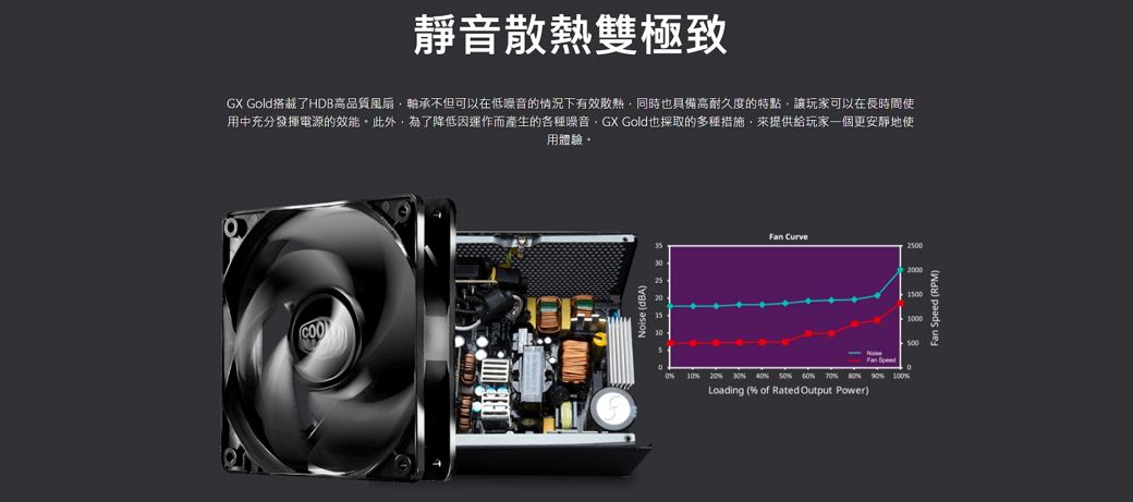 Cooler Master GX GOLD 750 80Plus金牌750W 電源供應器- PChome 24h購物