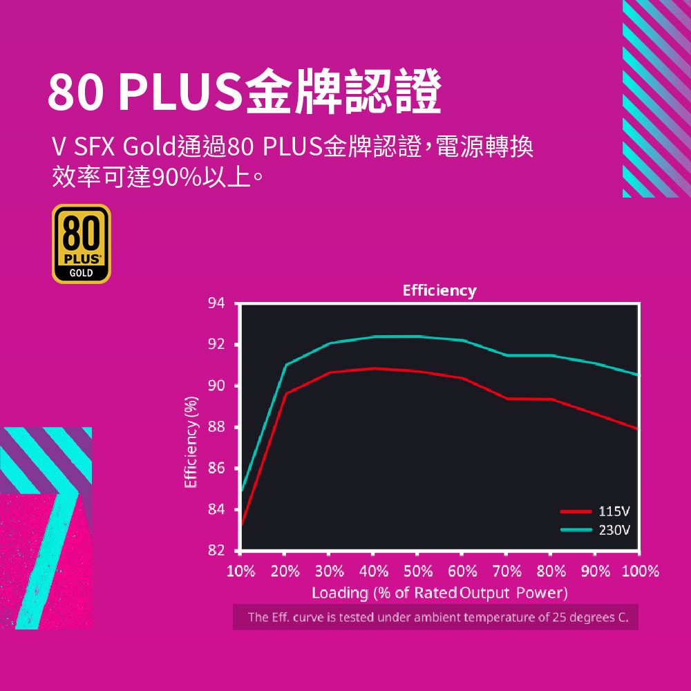 DSAZ1X-A900GOEO5